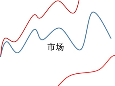 投资成功的5大原则