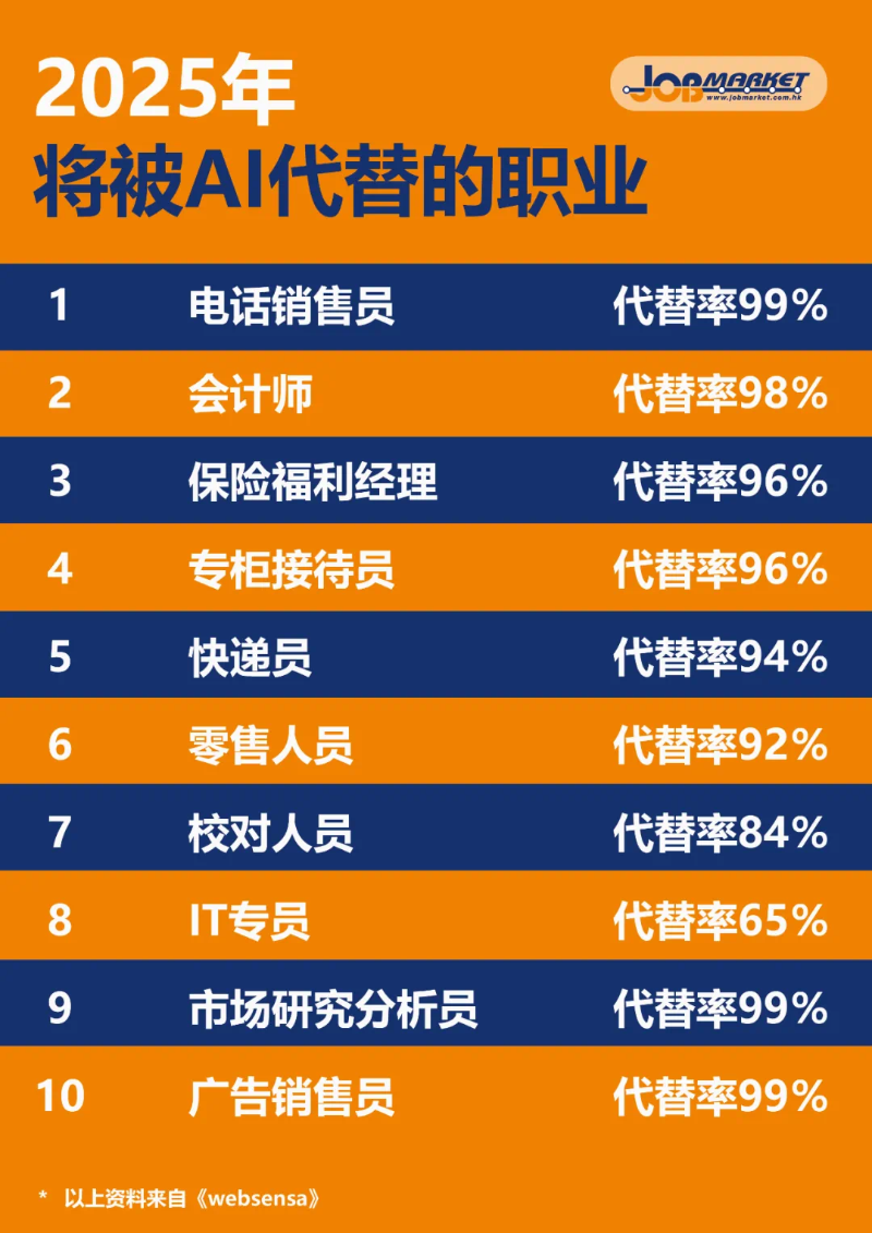 10-jobs-lost-dueto-ai.png