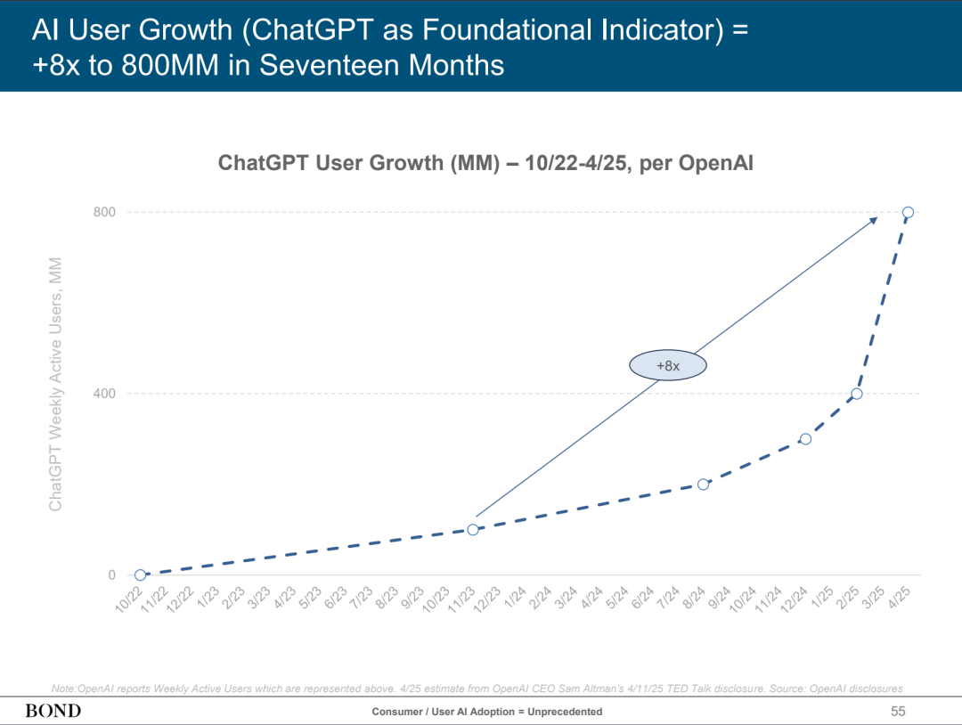 chatgpt-growth.jpg